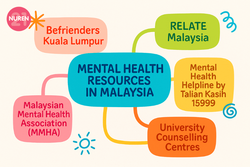 mental health resources in malaysia