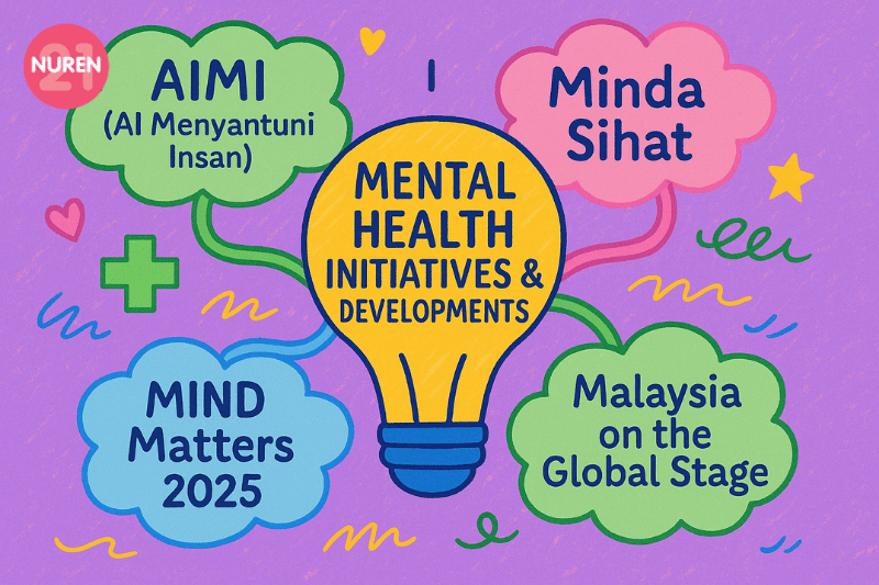 mental health and initiatives and development in malaysia